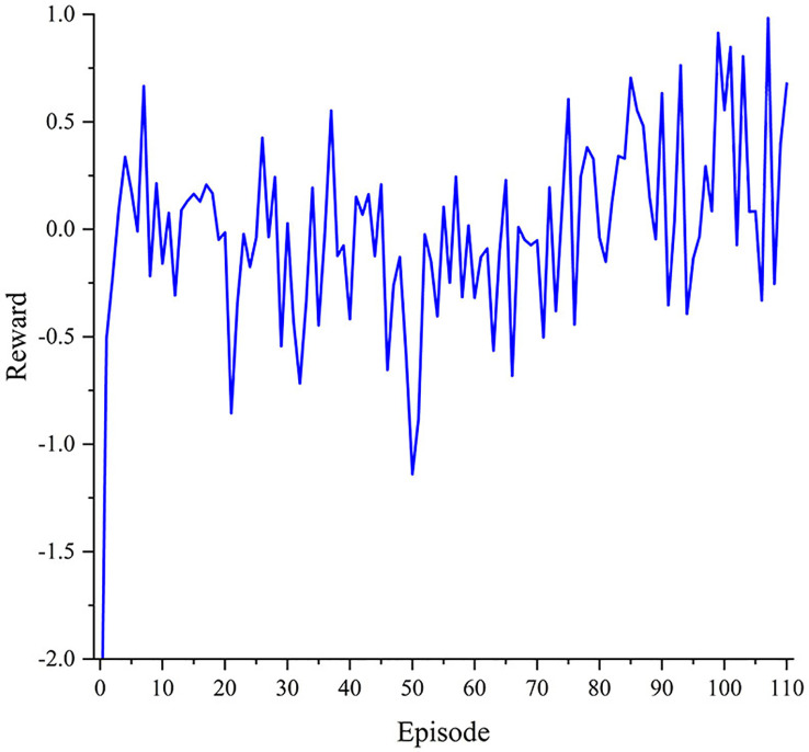 Figure 6