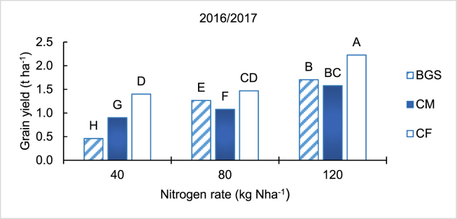 Figure 2