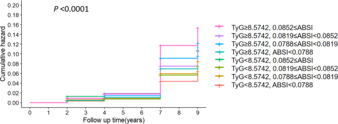 Fig. 4