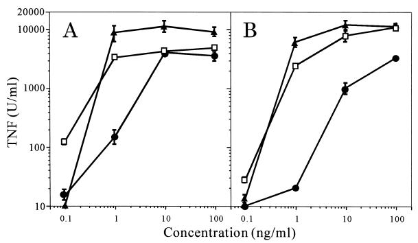 FIG. 5.