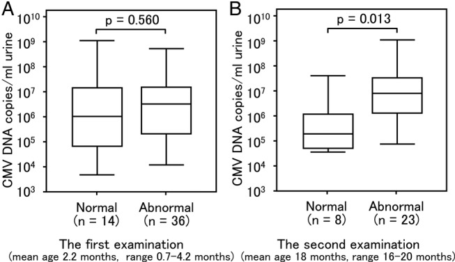 Figure 6