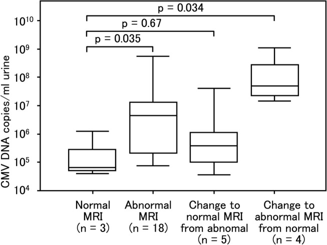 Figure 7