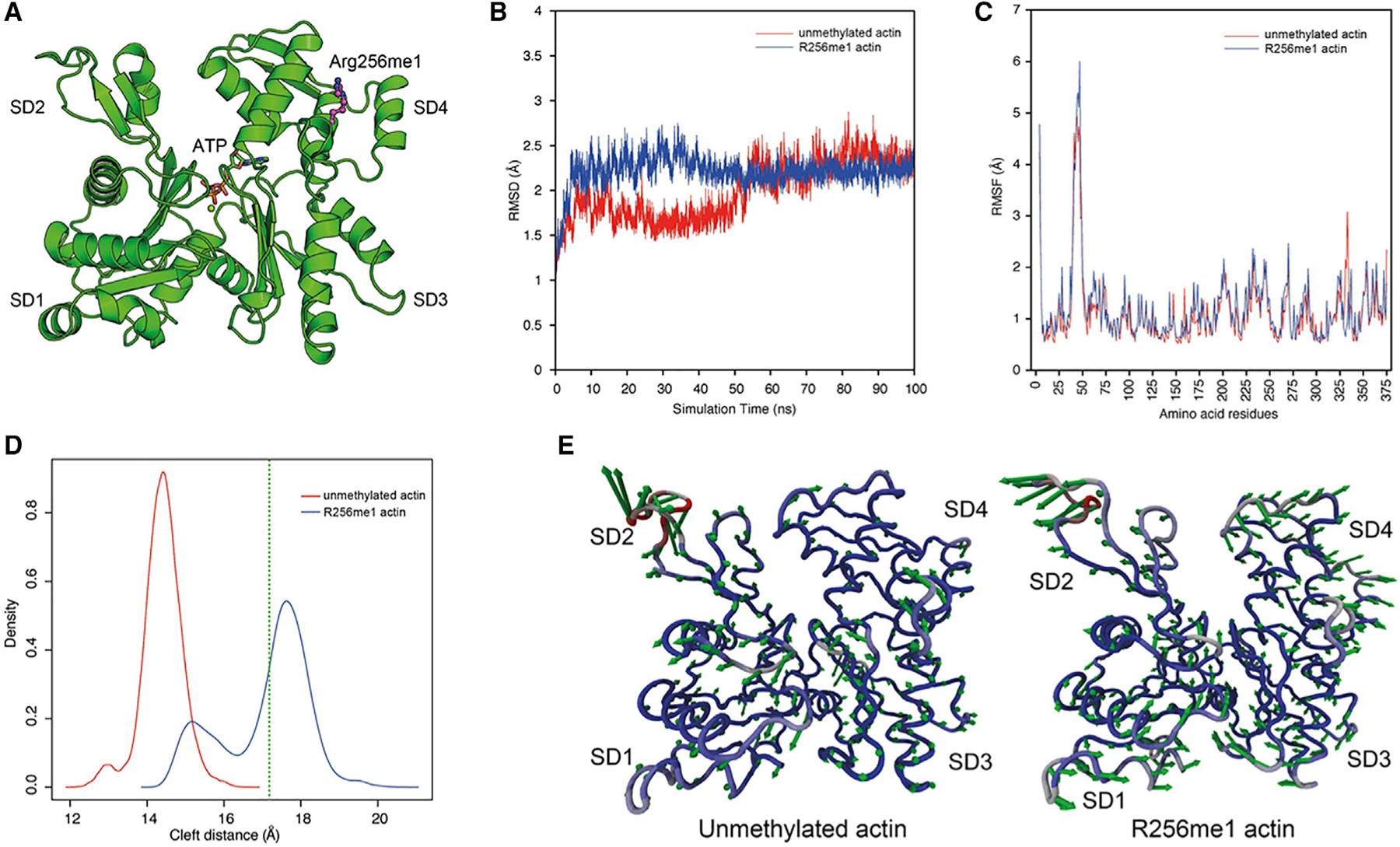 Figure 6.