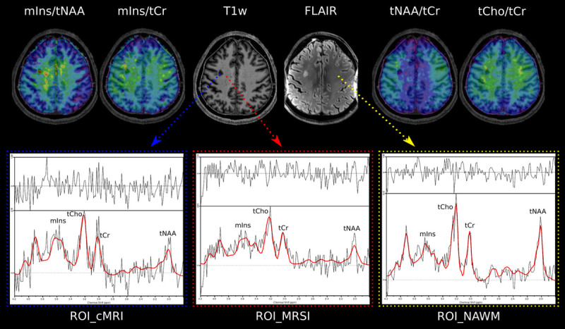 FIGURE 4