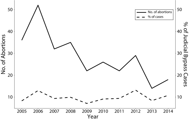 FIGURE 1—