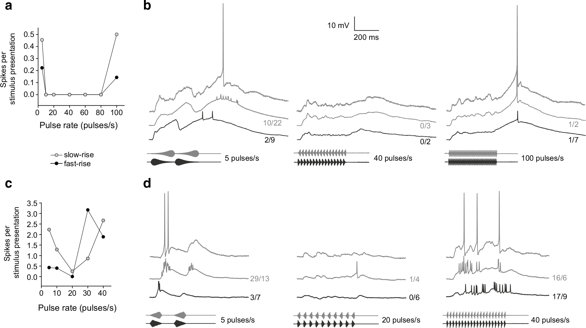 Fig. 9