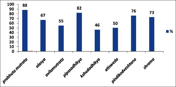 Graph 1