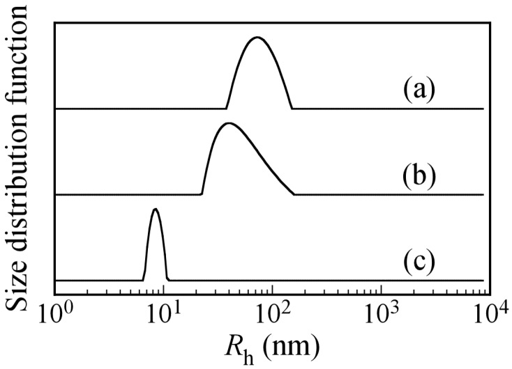 Figure 8