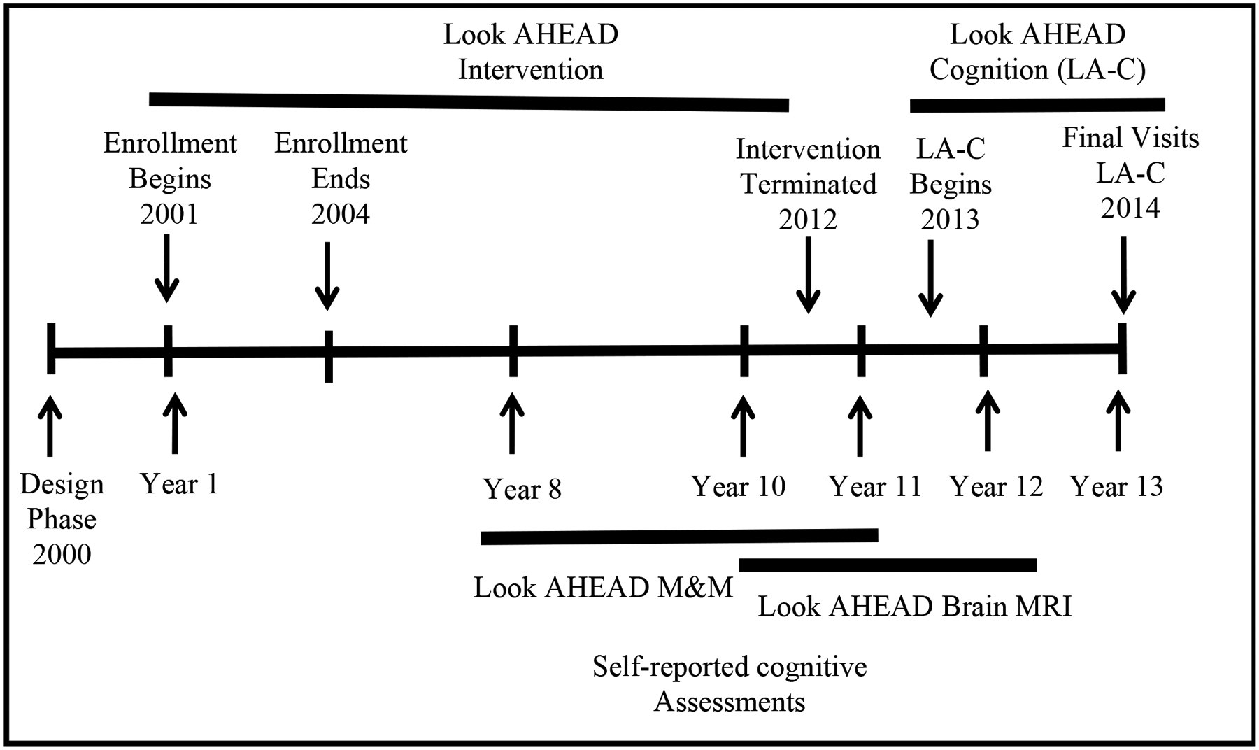 Figure 1: