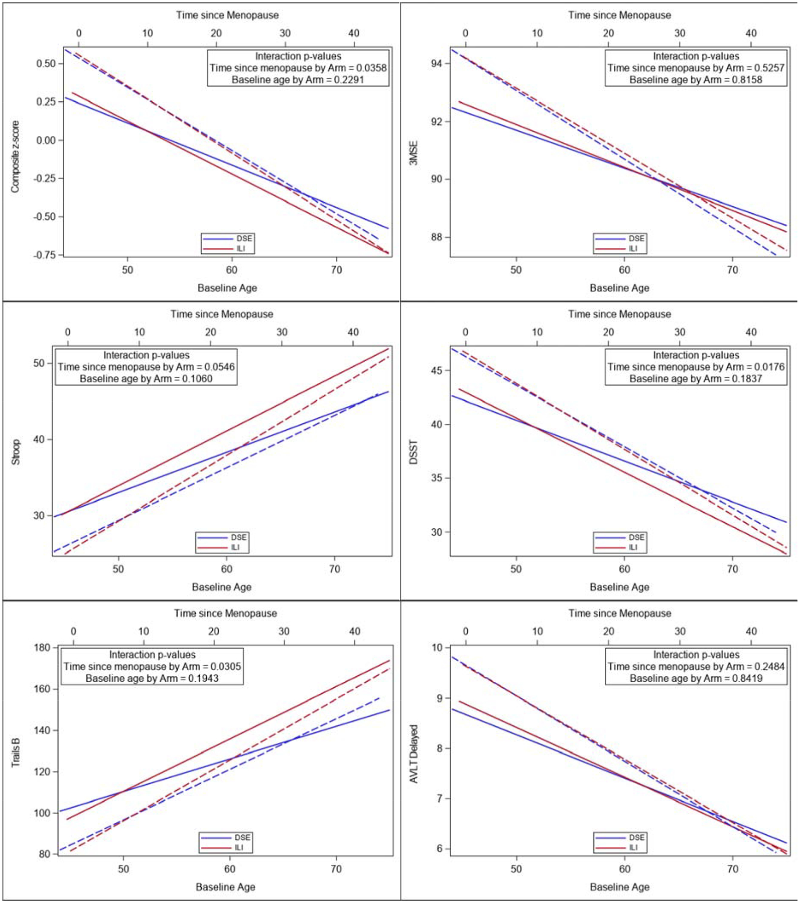 Figure 4: