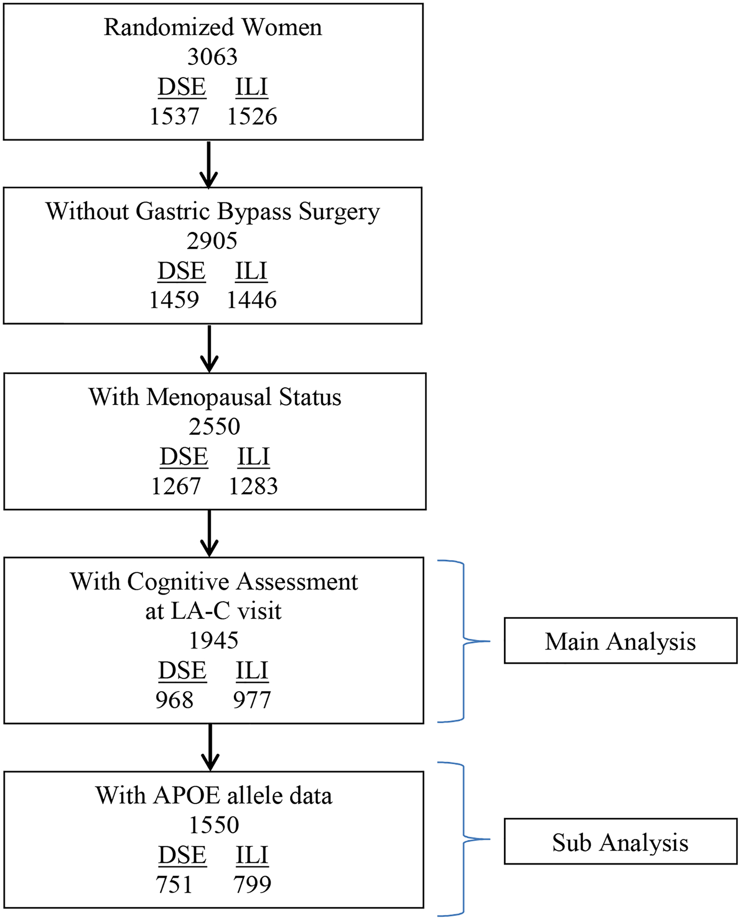 Figure 2: