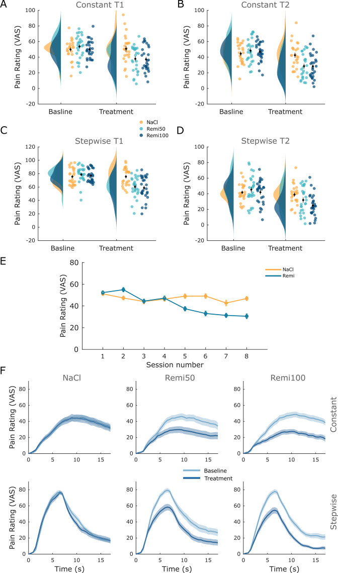 Figure 1—figure supplement 1.