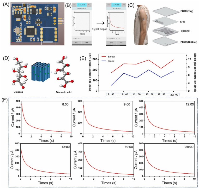 Figure 4