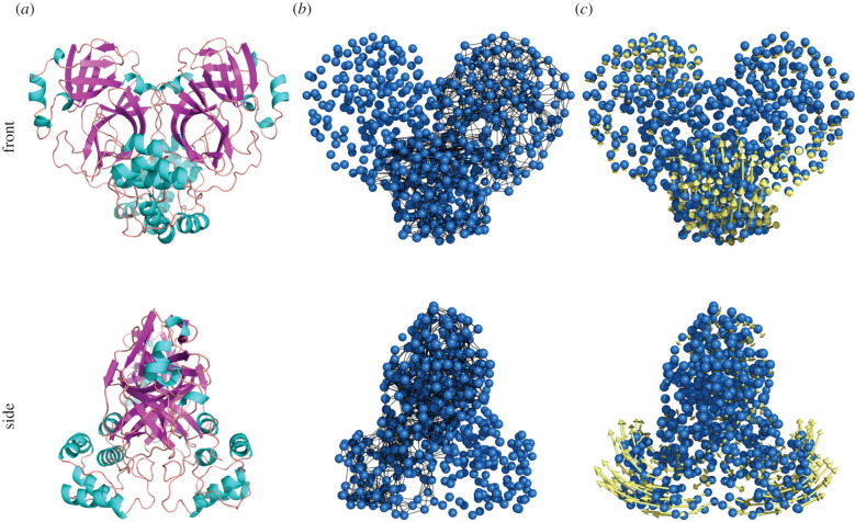 Figure 2.