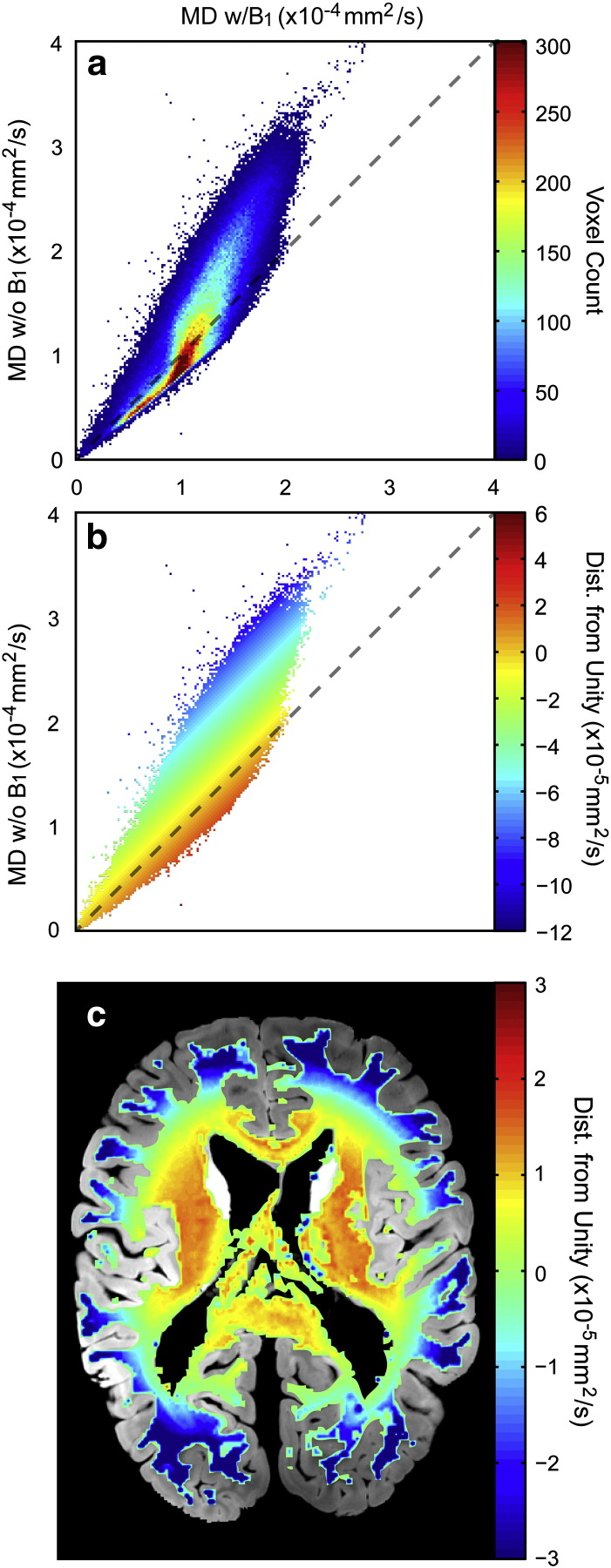 Fig. 6