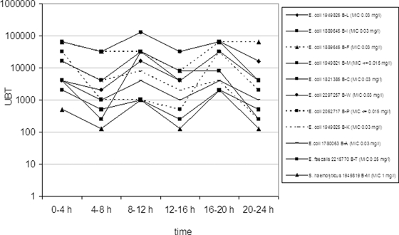 FIG. 1.