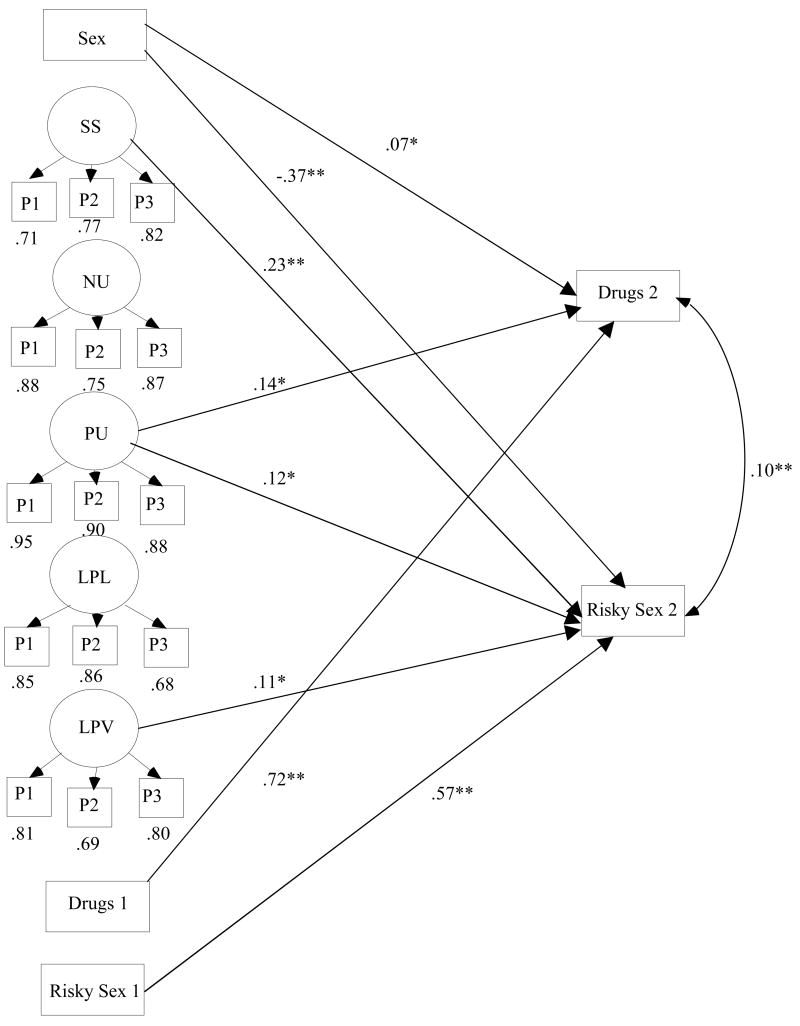 Figure 1