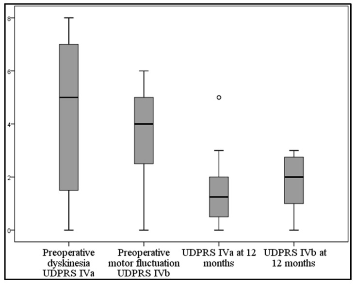 Figure 16