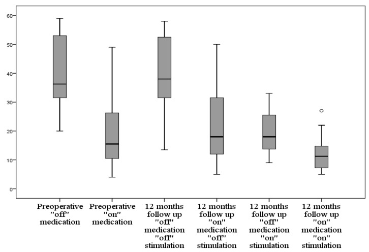 Figure 14