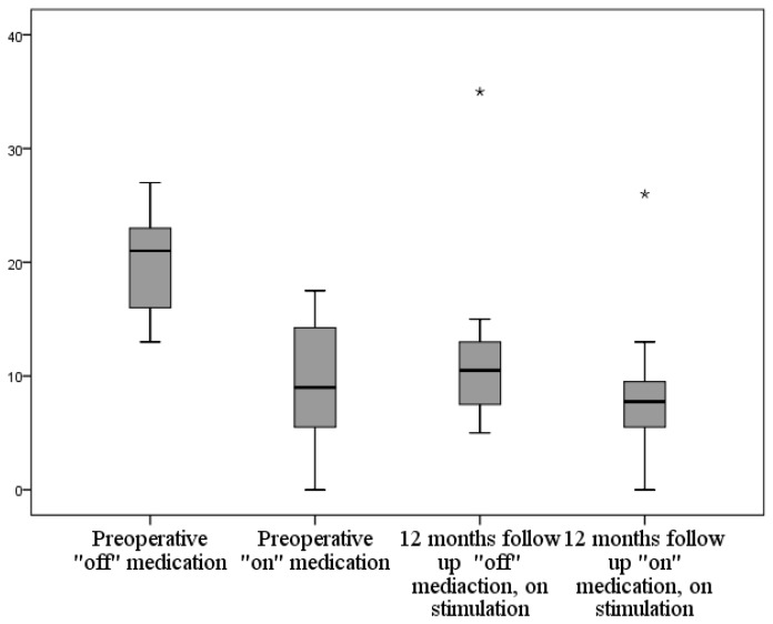 Figure 15