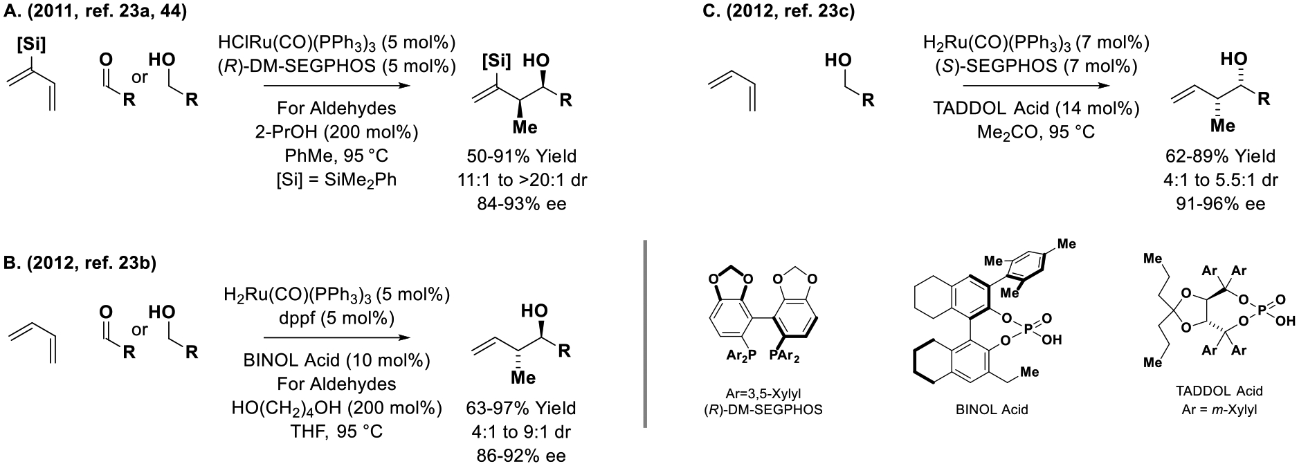 Scheme 6.