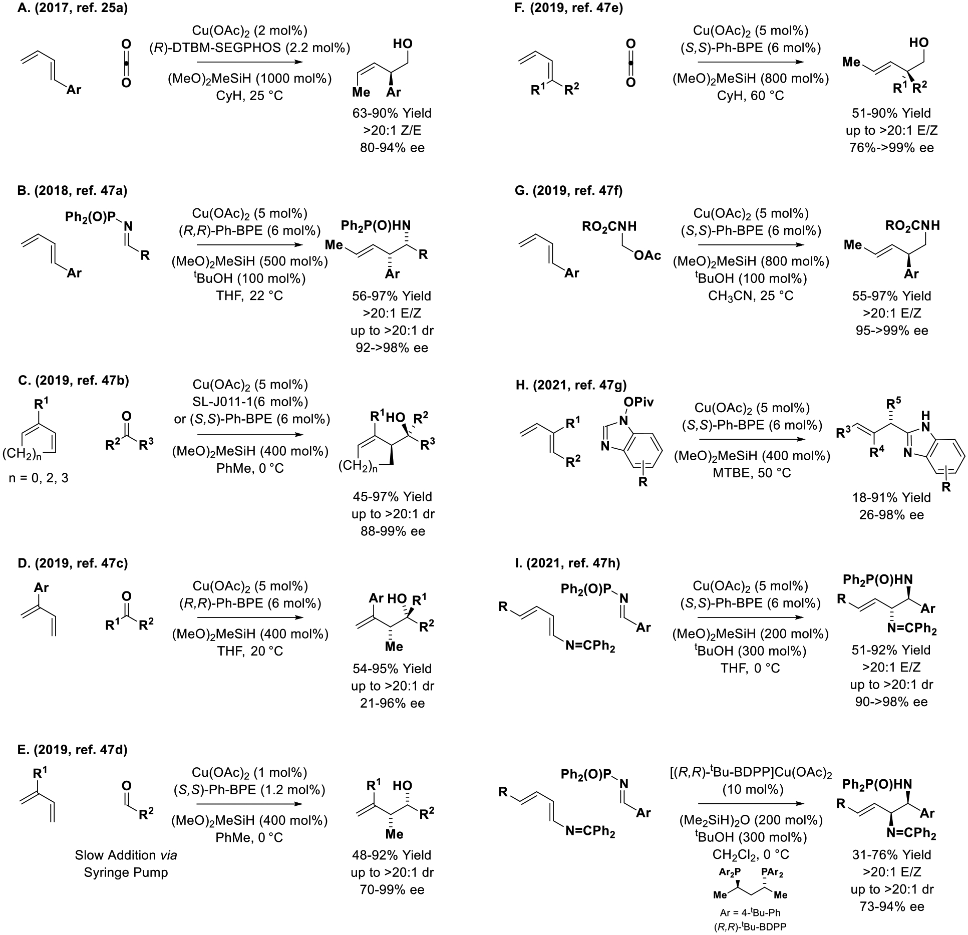 Scheme 8.