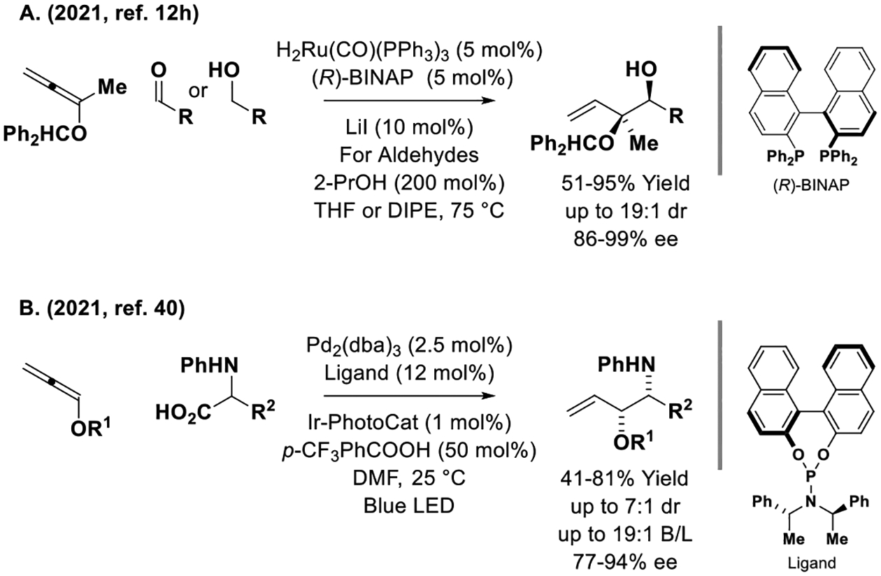 Scheme 4.