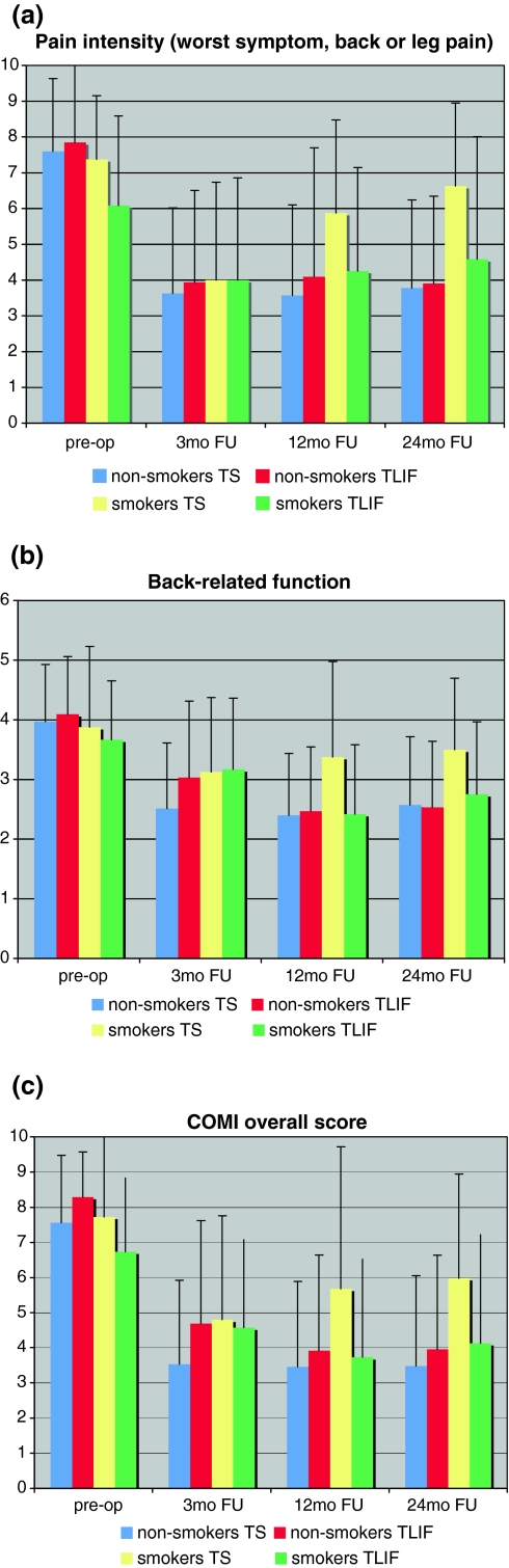 Fig. 1