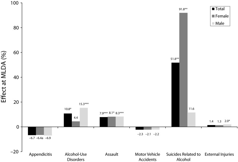 FIGURE 2—