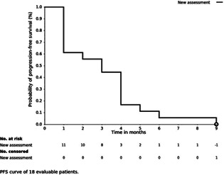 graphic file with name ONCO-26-649-g003.jpg