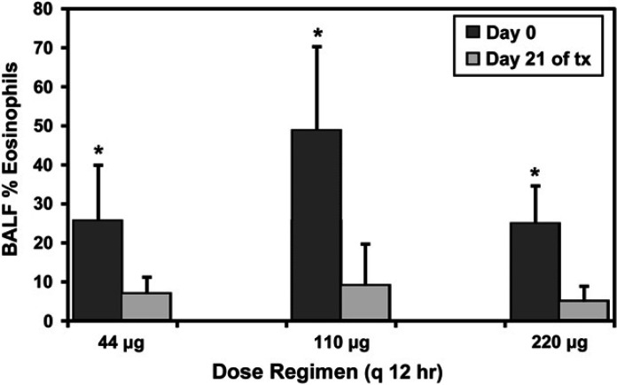 Fig 3.