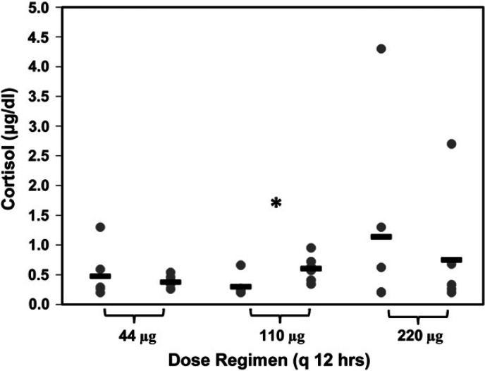 Fig 2.