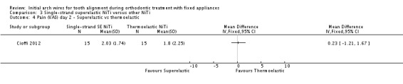 Analysis 3.4