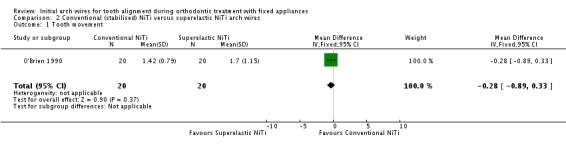 Analysis 2.1