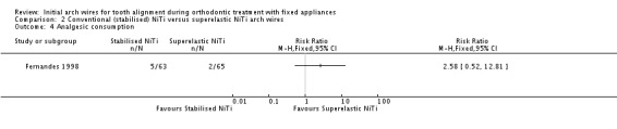 Analysis 2.4