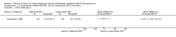 Analysis 2.2