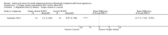 Analysis 3.1