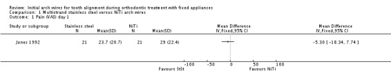 Analysis 1.1