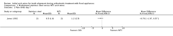 Analysis 1.2