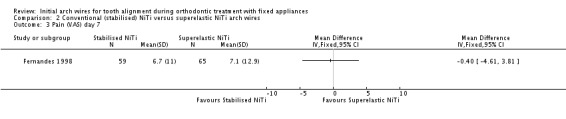 Analysis 2.3