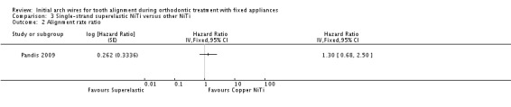 Analysis 3.2