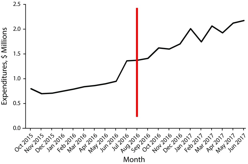 FIGURE 1—