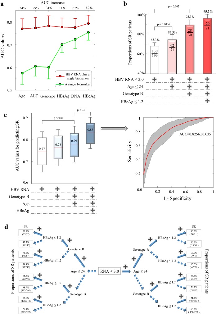 Fig. 4