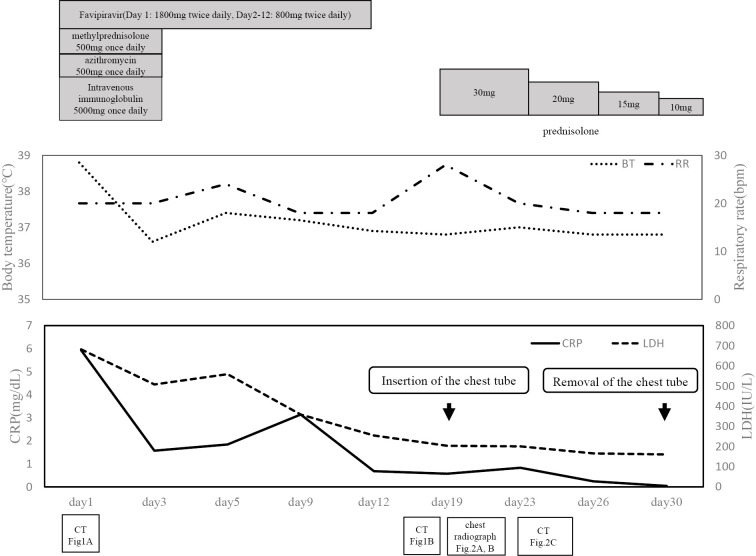 Figure 3.