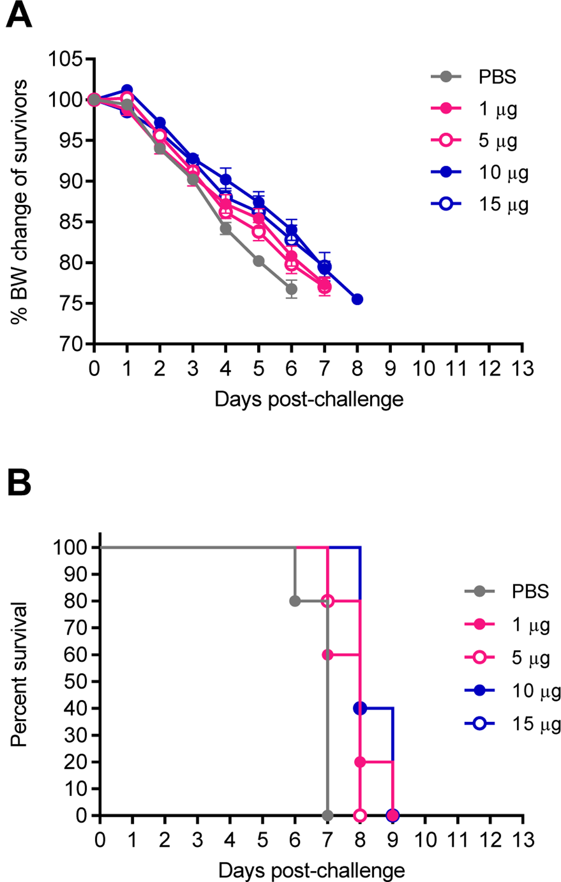 Figure 4: