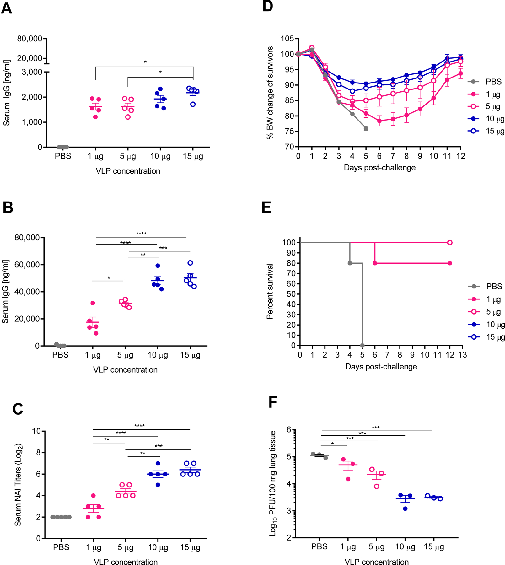 Figure 3: