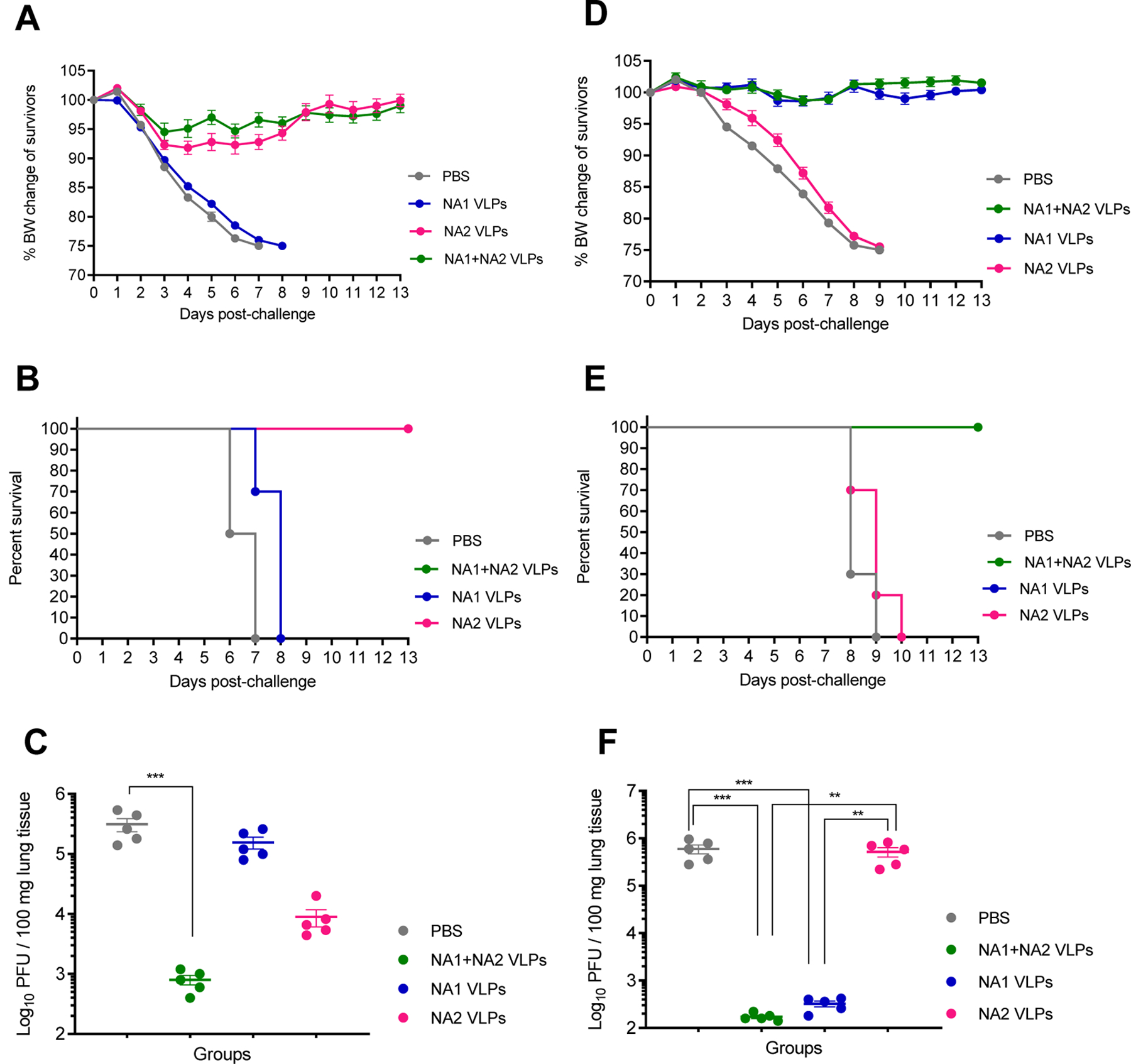 Figure 6: