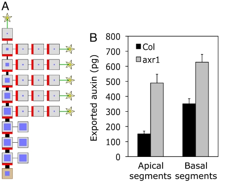 Fig. 4.