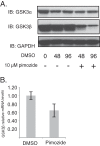 FIG 6