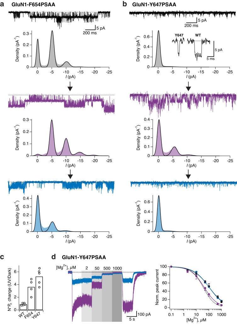 Figure 7.